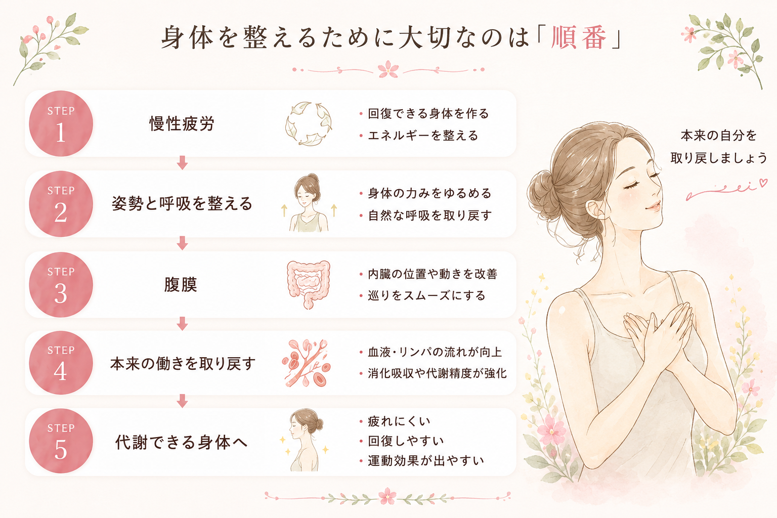 身体の見方図鑑